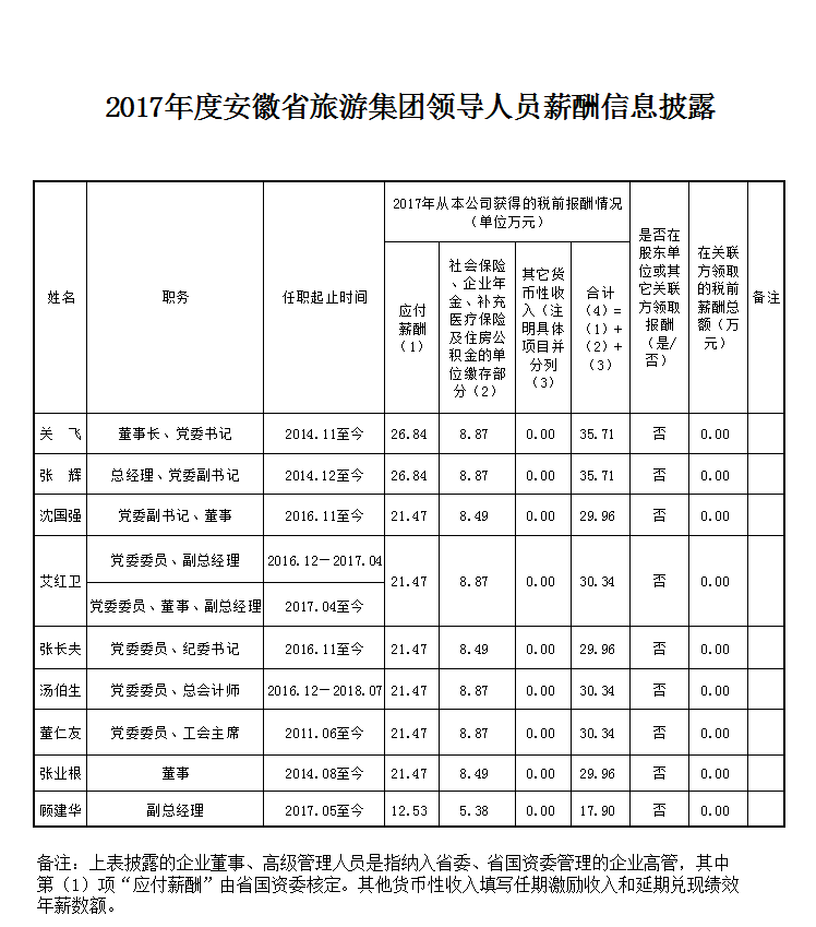 拉斯维加斯9888(中国)国际有限公司