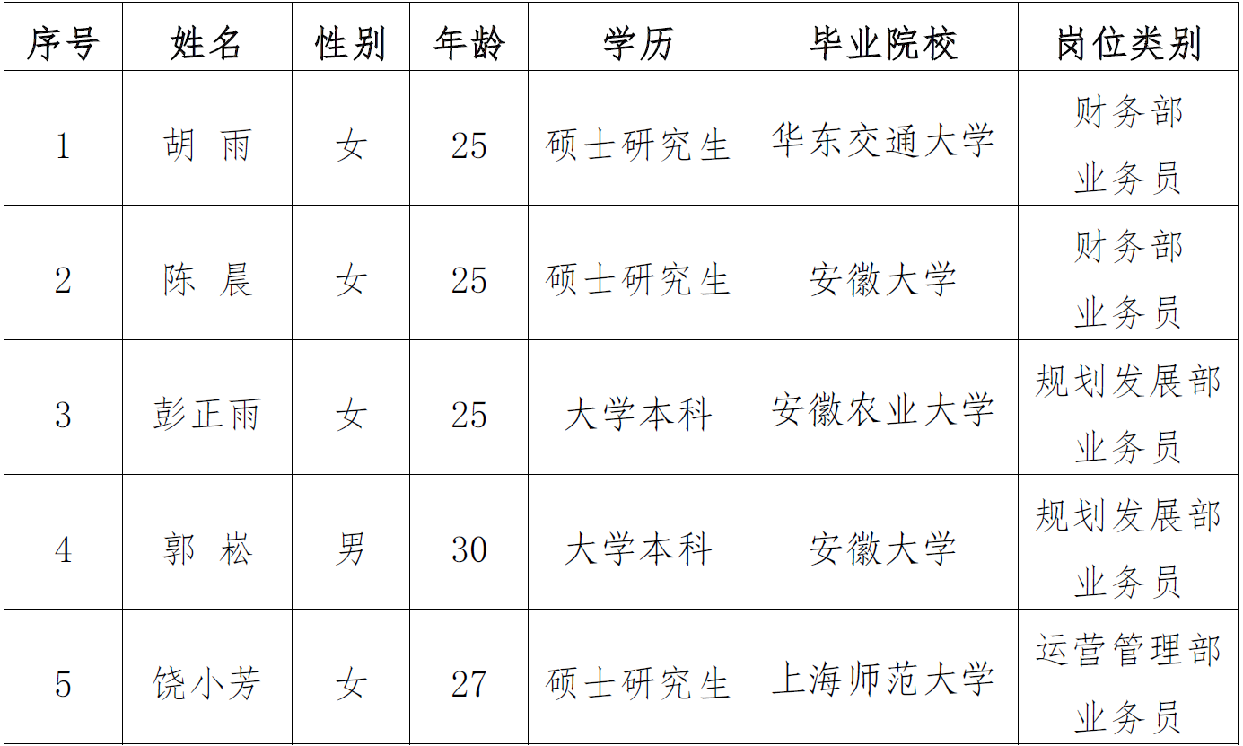 拉斯维加斯9888(中国)国际有限公司