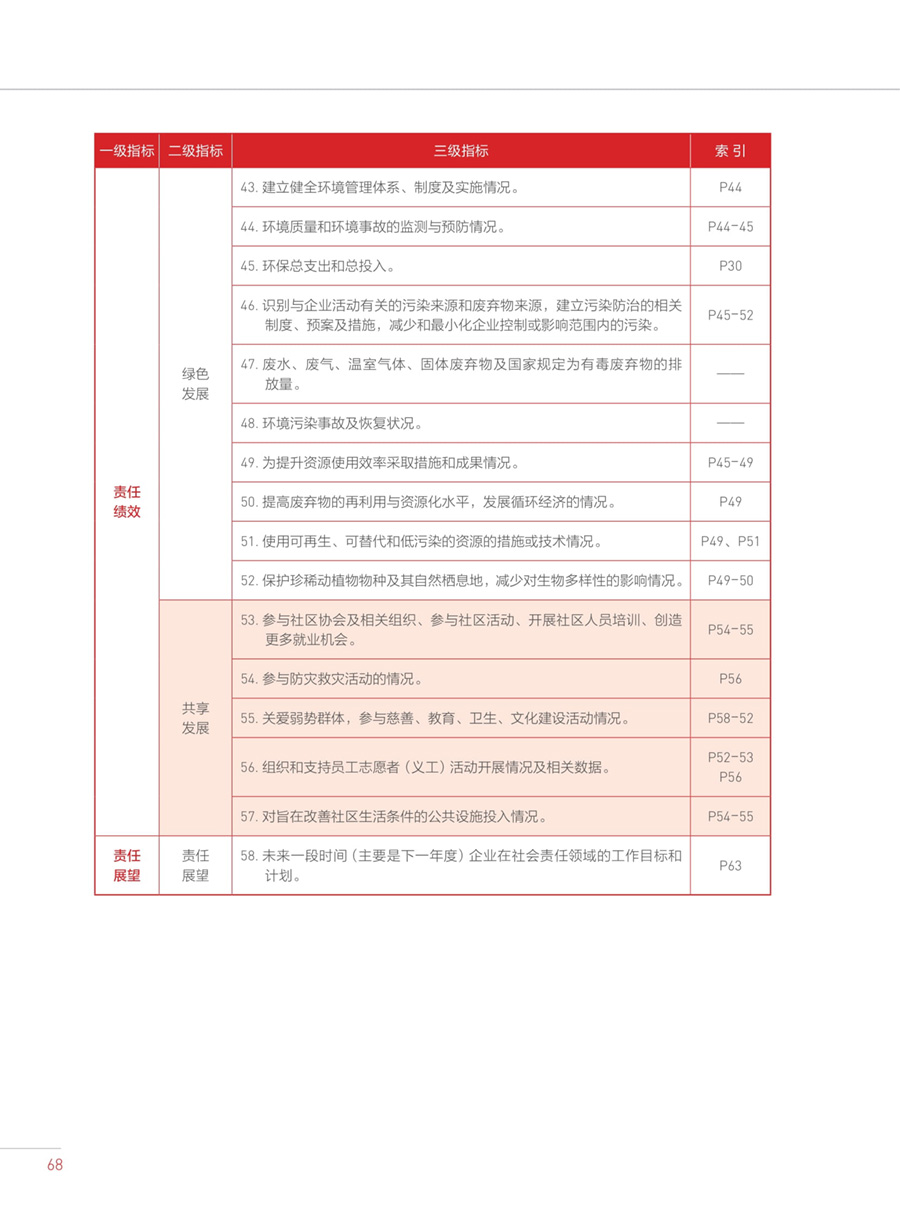 拉斯维加斯9888(中国)国际有限公司